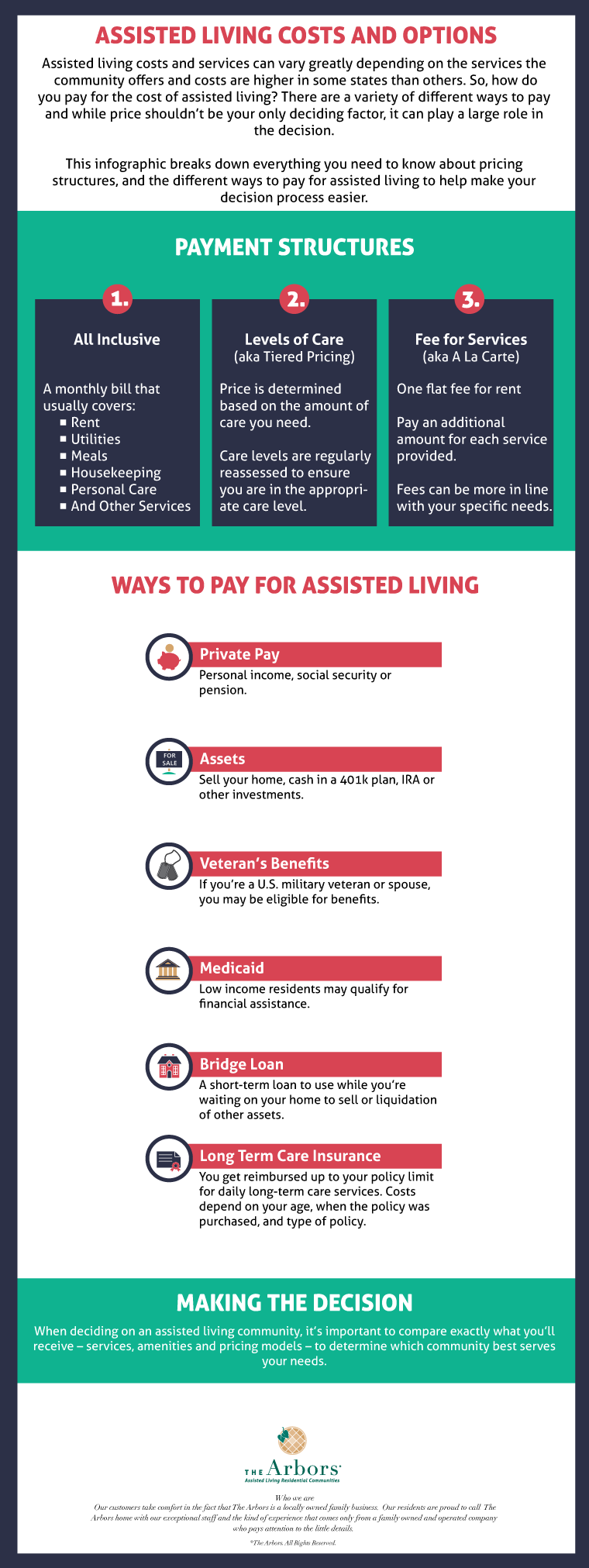 Infographic: Ways to Pay for Assisted Living