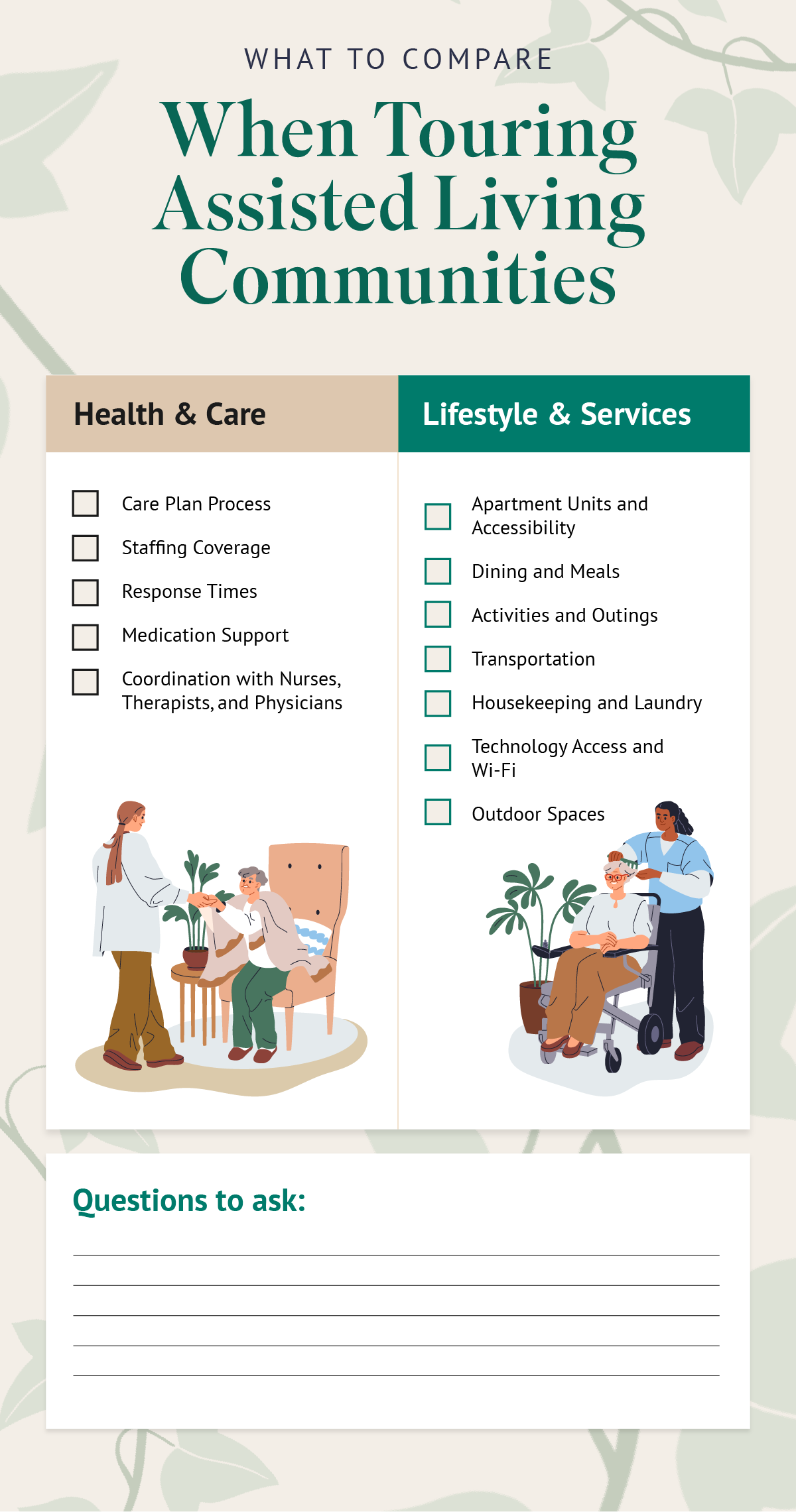Infographic titled ‘What to Compare When Touring Assisted Living Communities.’ Two columns list key factors: Health & Care: Care plan process, staffing coverage, response times, medication support, coordination with nurses, therapists, and physicians. Lifestyle & Services: Apartment units and accessibility, dining and meals, activities and outings, transportation, housekeeping and laundry, technology access and Wi-Fi, outdoor spaces. Includes illustrations of caregivers assisting older adults and a section at the bottom labeled ‘Questions to ask’ with blank lines for notes.