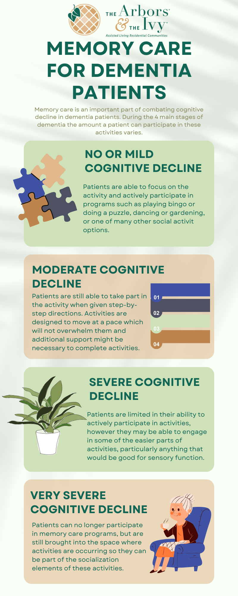 memory care for dementia patients arbors and ivy assisted living infographic