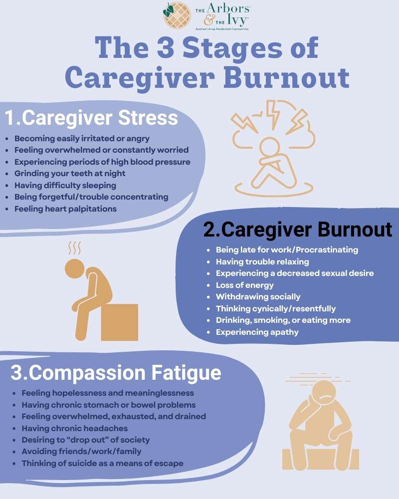 Arbors & Ivy 3 stages of caregiver burnout assisted living community help