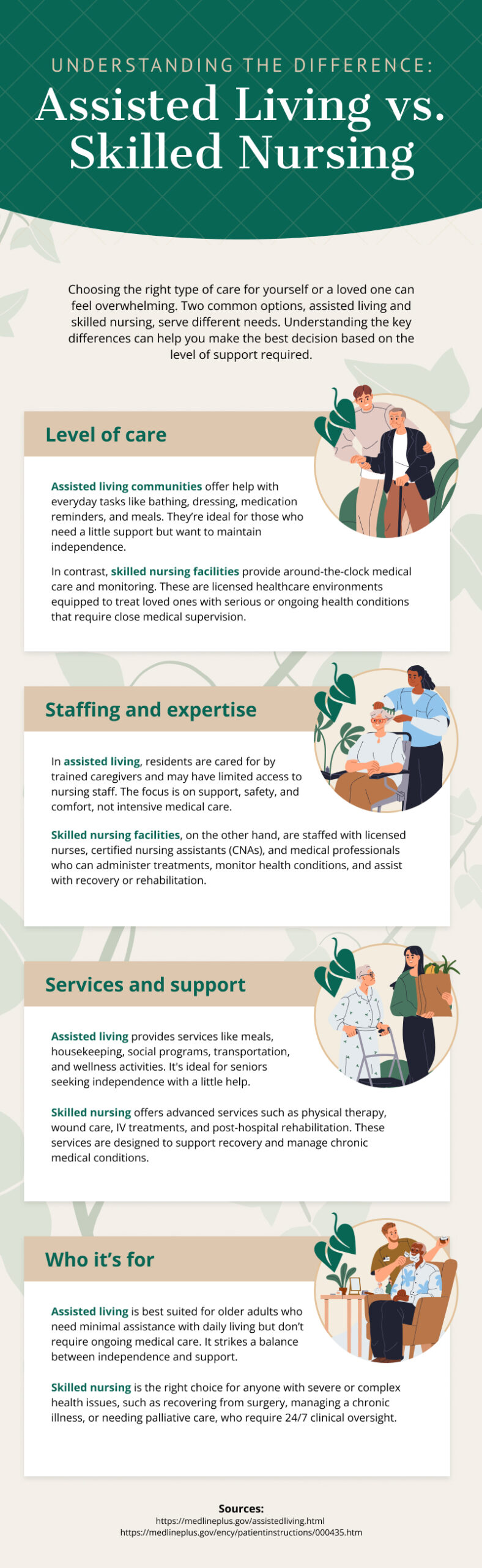 Understanding the difference - Assisted Living vs. Skilled Nursing