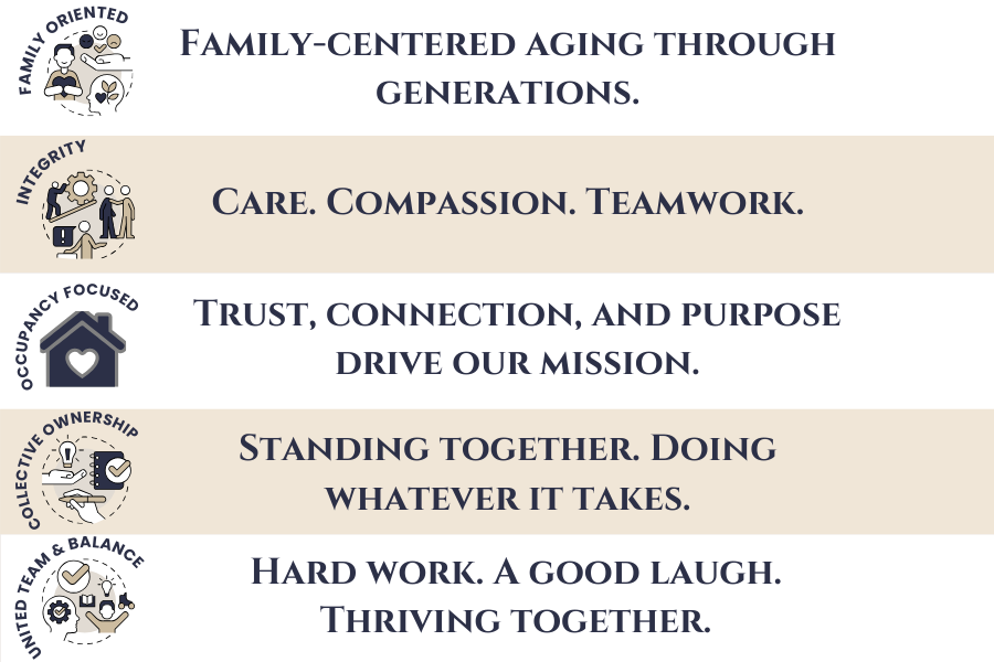 Our five core values